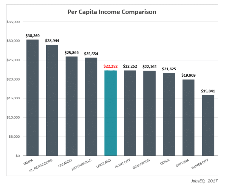 how-is-per-capita-income-calculated